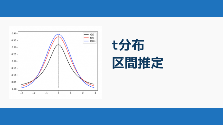 区間 推定